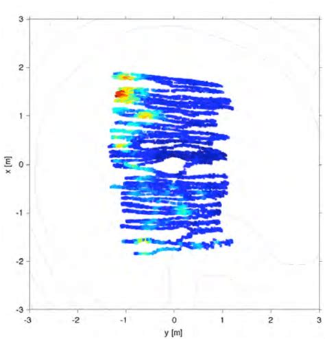 C Scan Horizontal Slice Of Gpr Data Acquired At The Top Of Tomb In