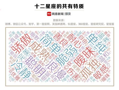 我们分析了8900万字，告诉你这个星座渣男最多