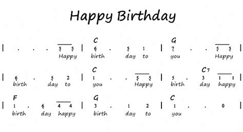 Not Angka Pianika Lagu Happy Birththay Lagu Anak Anak Pianika