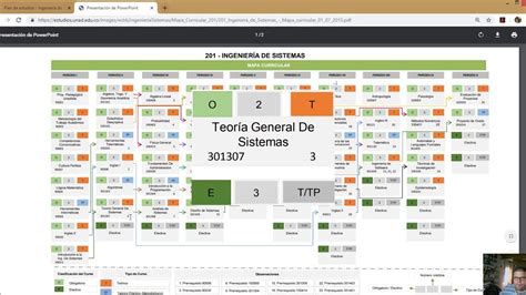 Malla Curricula Ing Sistemas UNAD YouTube