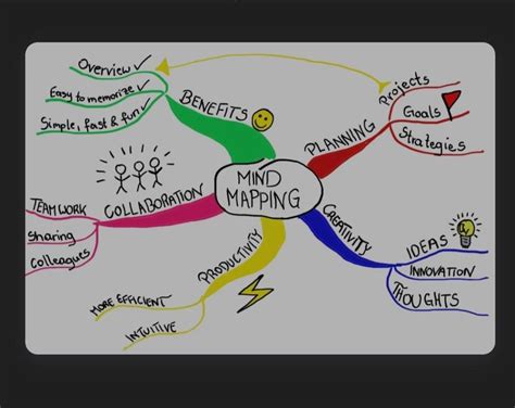 Contoh Peta Minda Cantik 7 Contoh Mind Mapping Simple Yang Mudah