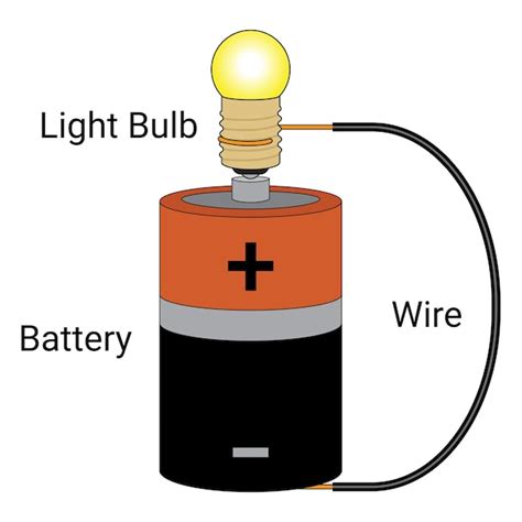 Light Bulb And Battery Experiment