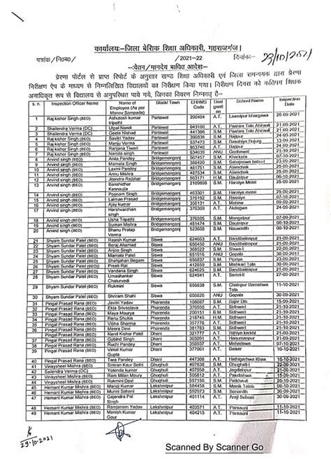 बड़ी खबर सघन निरीक्षण के दौरान 64 शिक्षक विद्यालय में मिले गैरहाजिर बीएसए ने मांगा