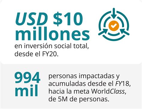 Informe De Impacto Dsla 2023 Deloitte México