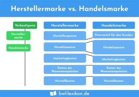 Stationärer Handel Definition Erklärung Beispiele Übungsfragen