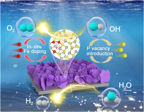 Chemical Engineering Journal Iron Induced Vacancy And Electronic