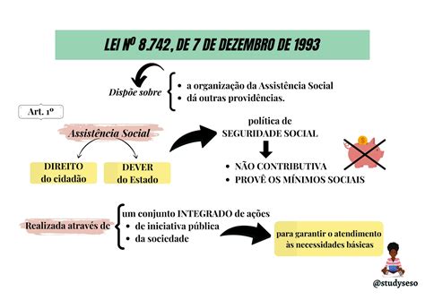 LOAS esquematizada Serviço Social Esquematizado