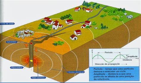 Auxiliares para Ciências e Tecnologias Geologia