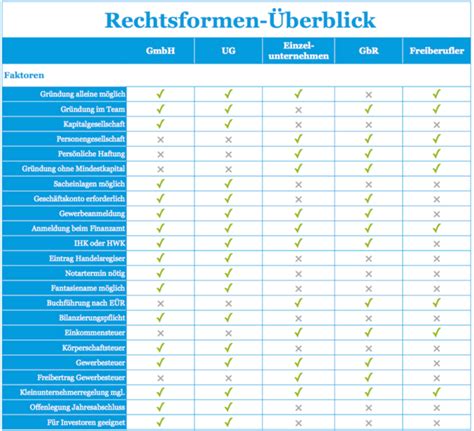 Rechtsform Überblick und Wahl der Rechtsform