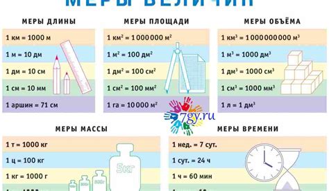 Как перевести ярды в метры