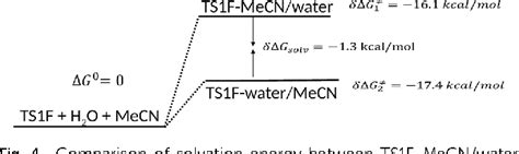 Figure 1 From Changes In The SNAr Reaction Mechanism Brought About By