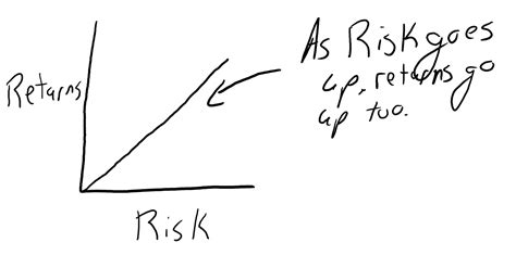 How To Calculate Risk Adjusted Returns In Real Estate Real Estate