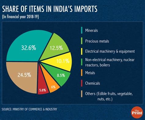 Komoditas Impor Bahan Baku Penolong Penting Bagi Industri Indonesia