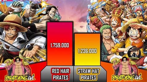 Red Hair Vs Straw Hat Power Level Piratelevel 🔥 Youtube