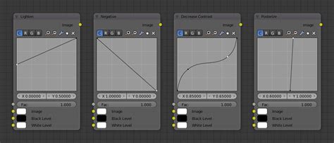 Вузол Криві RGB RGB Curves Node Blender Manual