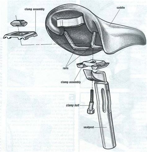 Bicycle Components & Design