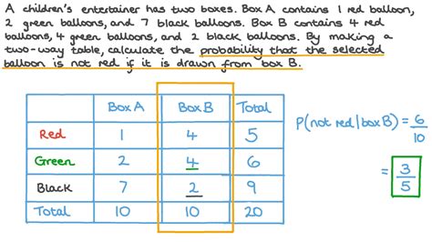 Question Video Determining Conditional Probability Using A Two Way