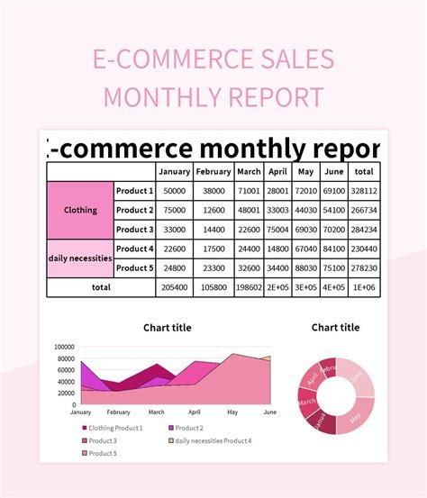 E Commerce Sales Monthly Report Excel Template And Google Sheets File