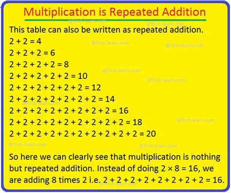 Repeated Addition In Multiplication Explained