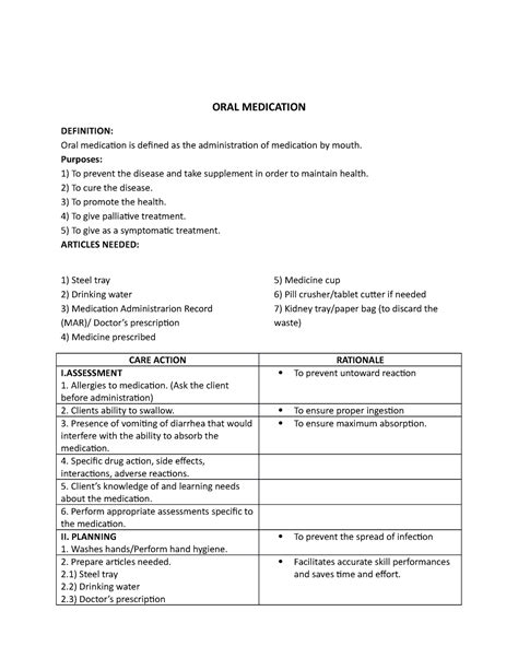 Administering ORAL Medication Finalll ORAL MEDICATION DEFINITION