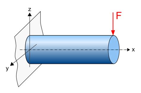 Biegewiderstandsmoments Eines Stabs Mit Kreisquerschnitt Berechnen