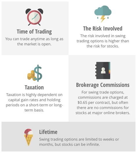 Trading Options Vs Stocks Simpler Trading