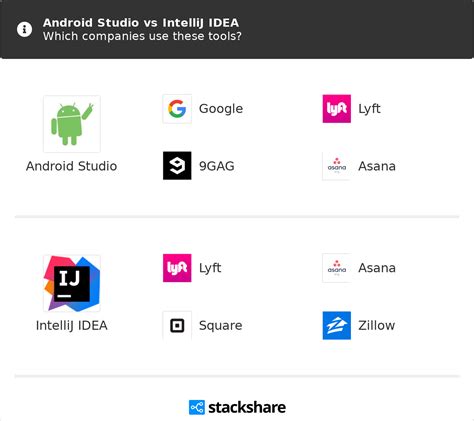 Perbandingan Android Studio Dan Intellij Idea Untuk Pemula Belajar