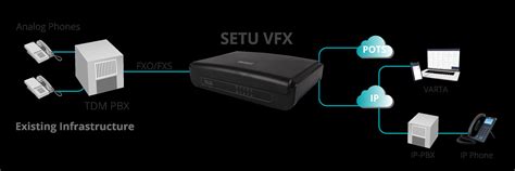 Matrix Setu Vfx Multichannel Voip Fxo Fxs Gateway