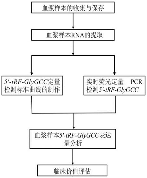 一种结直肠癌生物标志物及其应用的制作方法