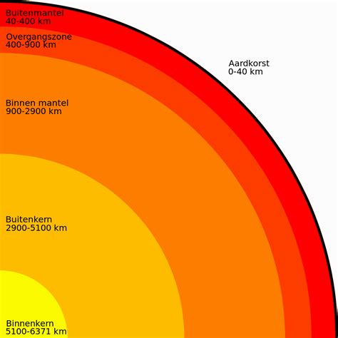 Aardoppervlak En Klimaat Wijs Wetenschapsonderwijs