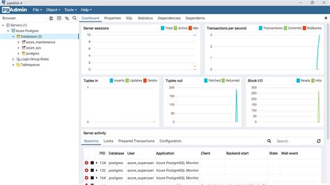 Pgadmin Sql Beginner Tutorial Daxgreen