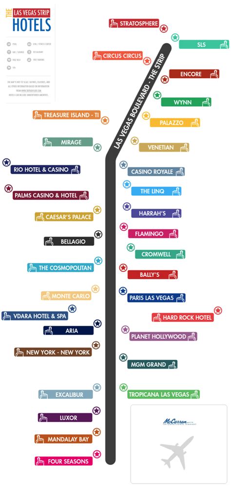 Las vegas strip map infographic – Artofit