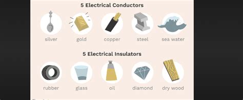 Which Materials Are Most Conductive Exploring The Conductivity