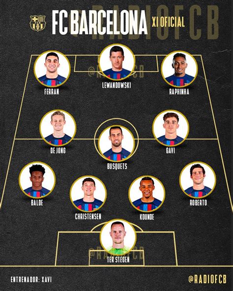 Radio Bar A On Twitter El Xi Titular Del Fc Barcelona