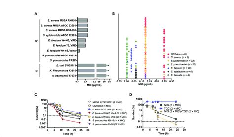 Nigericin Activity Against Drug Resistant Bacteria A Bacteriostatic