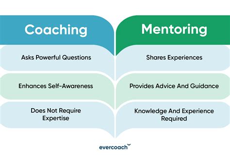 Coach Vs Mentor Similarities And Differences To Help You Navigate Life