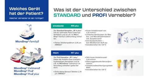 Microdrop Vernebler Sets Und Year Sets Mpv Medical