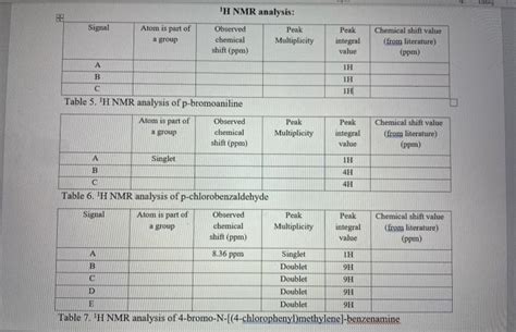 Solved Please Fill Out The H Nmr Tables Using The Chegg