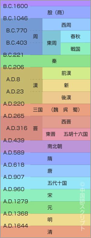 楚の国の歴史・地図・物語 【古代中国、春秋戦国時代の大国】