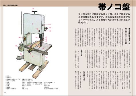 木工機械の基本構造からメンテナンスまで徹底解説写真イラスト図をふんだんに使用したプロを目指す方も必読の一冊 株式会社誠文堂新光