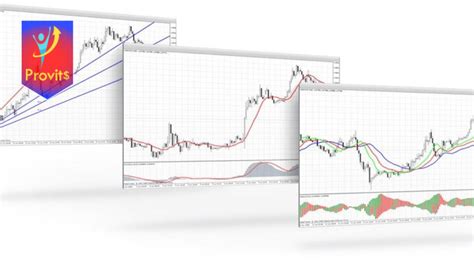 Indikator Scalping Paling Akurat Metatrader Provits Training Buy Or