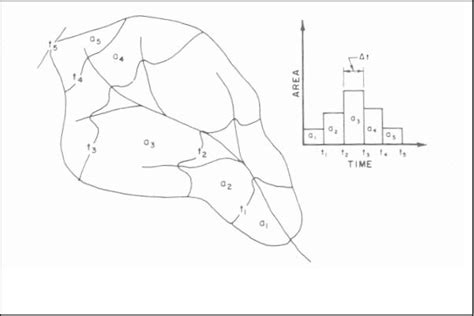 Figure 2 1 From A Geographic Information System Based Spatially