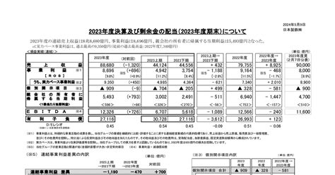 日本製鉄 5401 ：2023年度決算及び剰余金の配当（2023年度期末）について 2024年5月9日適時開示 ：日経会社情報