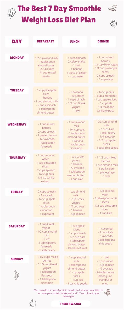 The Best 7 Day Smoothie Weight Loss Diet Plan You Must Try R