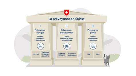 Le Principe Des Piliers En Suisse Comment A Marche