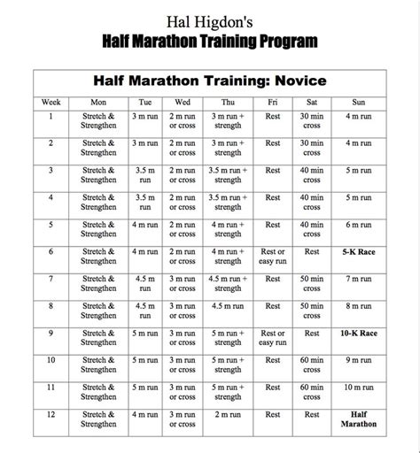 Hal Higdon Novice Half Marathon Plan Fitness Pinterest Half Marathon Plan Half Marathon