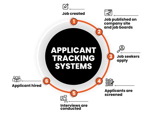 What Is An Ats A Guide To Applicant Tracking Systems