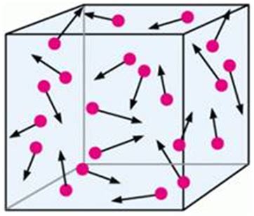 What Is Brownian Motion Draw A Diagram To Show The Movement Of A