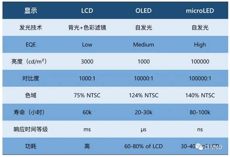 深度半导体与显示技术加速融合MicroLED最新技术应用与突破 面包板社区