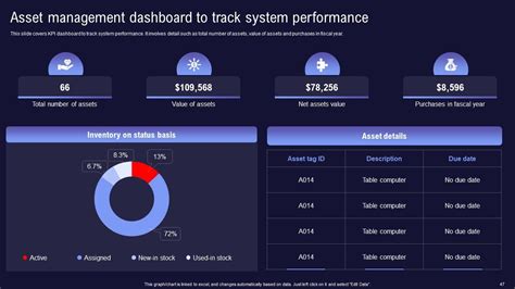 Top 10 Asset Management PowerPoint Presentation Templates In 2025